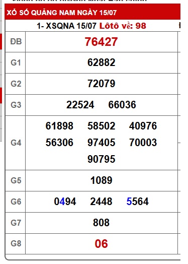 Soi cầu XSMT 22-07-2025 Win2888 Dự đoán xổ số miền trung thứ 3