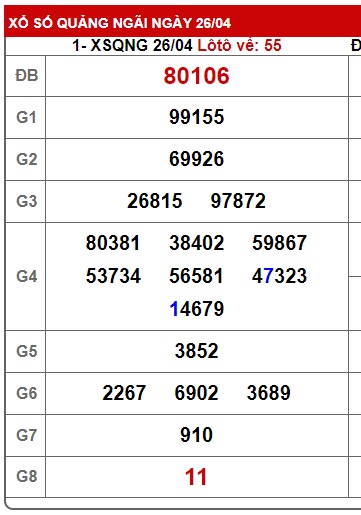 Soi cầu XSMT 03-05-2025 Win2888 Chốt số lô đề miền trung thứ 7