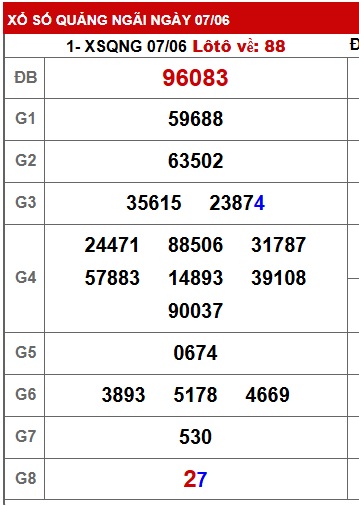 Soi cầu XSMT 14-06-2025 Win2888 Chốt số lô đề miền trung thứ 7