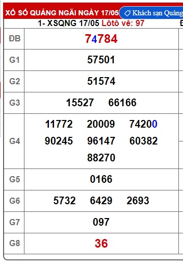 Soi cầu XSMT 24-05-2025 Win2888 Dự đoán xổ số miền trung thứ 7