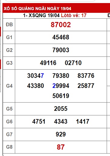 Soi cầu XSMT 26-04-2025 Win2888 Dự đoán xổ số miền trung thứ 7