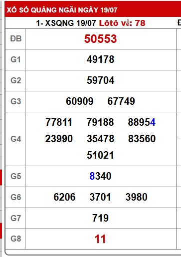 Soi cầu XSMT 26-07-2025 Win2888 Chốt số lô đề miền trung thứ 7