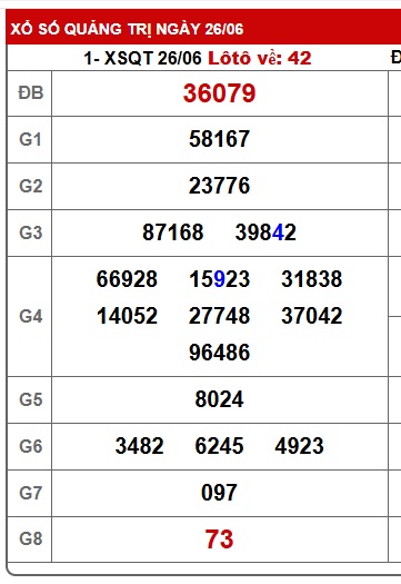 Soi cầu XSMT 03-07-2025 Win2888 Chốt số Dàn Đề Miền Trung thứ 5