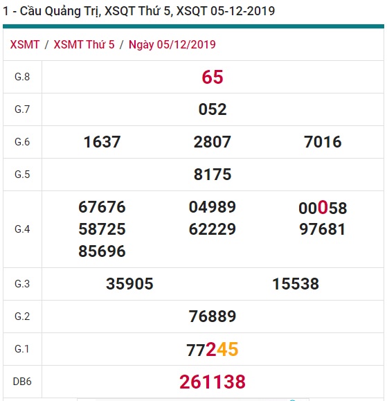 Soi cầu XSMT 12-12-2019 Win2888