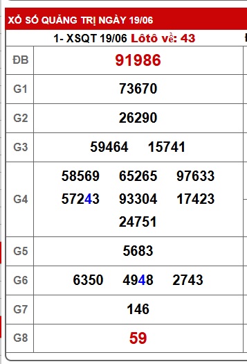 Soi cầu XSMT 26-06-2025 Win2888 Dự đoán Xổ Số Miền Trung VIP