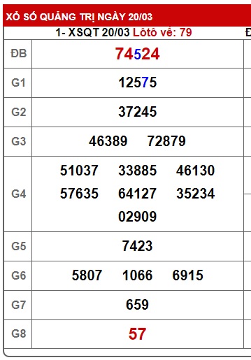 Soi cầu XSMT 27-03-2025 Win2888 Chốt số dàn đề miền trung thứ 5