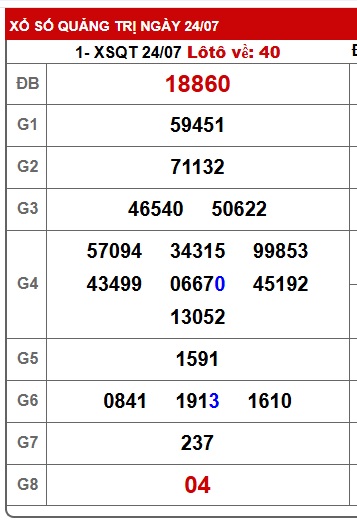 Soi cầu XSMT 31-07-2025 Win2888 Chốt Số Dàn Đề Miền Trung thứ 5