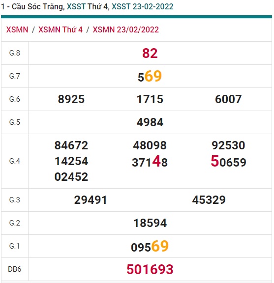 Soi cầu XSMN 02-3-2022 Win2888