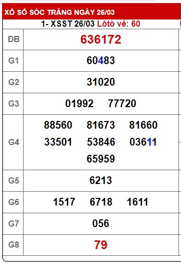 Soi cầu XSMN Win2888 02-04-2025 Dự đoán xổ số miền nam thứ 4