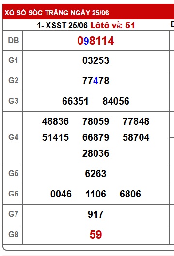 Soi cầu XSMN 02-07-2025 Win2888 Dự đoán Xỉu Chủ Miền Nam thứ 4