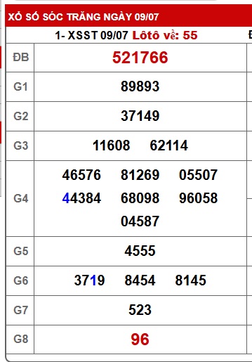 Soi cầu XSMN 16-07-2025 Win2888 Dự đoán Xỉu Chủ Miền Nam thứ 4