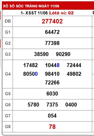 Soi cầu XSMN 18-06-2025 Win2888 Dự đoán Xỉu Chủ Miền Nam thứ 4
