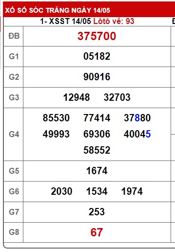 Soi cầu XSMN 21-05-2025 Win2888 Dự đoán Xỉu Chủ Miền Nam thứ 4