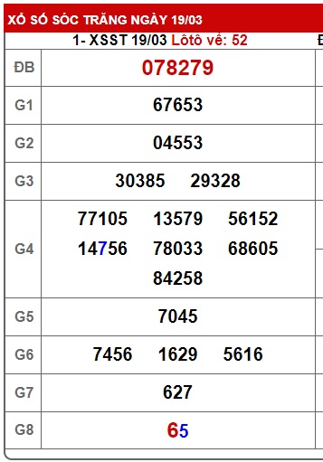 Soi cầu XSMN 26-03-2025 Win2888 Dự đoán lô đề miền nam thứ 4