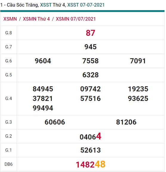 Soi cầu XSMN 27-10-2021 Win2888