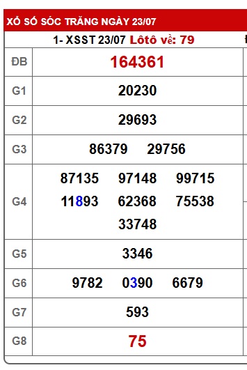 Soi cầu XSMN Win2888 30-07-2025 Dự đoán xổ số miền nam thứ 4