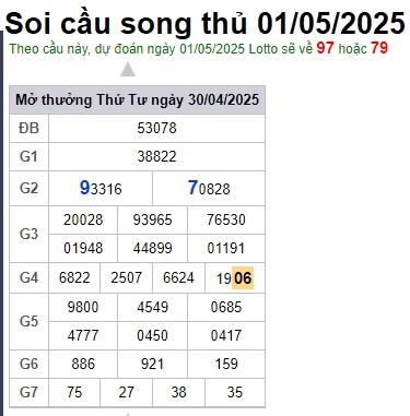 Soi cầu XSMB 01-05-2025 Win2888 Dự đoán Song Thủ VIP Miền Bắc thứ 5