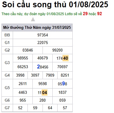 Soi cầu XSMB Win2888 01-08-2025 Dự đoán KQXS Miền Bắc thứ 6
