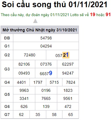 Soi cầu XSMB 1-11-2021 Win2888