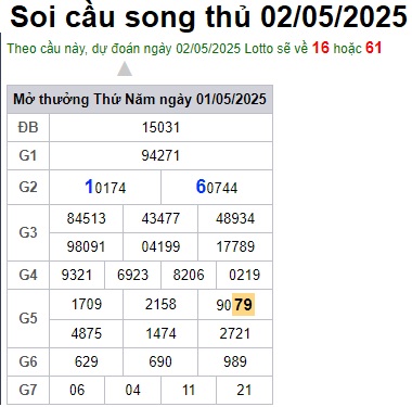 Soi cầu XSMB Win2888 02-05-2025 Chốt số kết quả Miền Bắc thứ 6