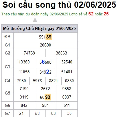 Soi cầu XSMB 02-06-2025 Win2888 Chốt số Cầu Đề Miền Bắc thứ 2