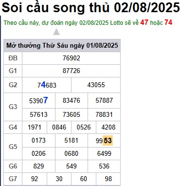 Soi cầu XSMB Win2888 02-08-2025 Dự đoán Cầu Lô Miền Bắc thứ 7