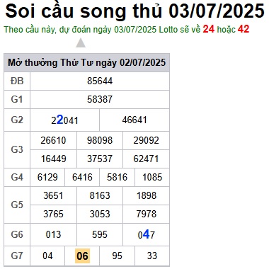 Soi cầu XSMB 03-07-2025 Win2888 Dự đoán Song Thủ VIP Miền Bắc thứ 5