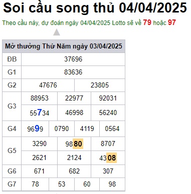 Soi cầu XSMB 04-04-2025 Win2888 Dự đoán Cầu Lô Miền Bắc thứ 6