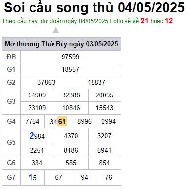 Soi cầu XSMB 04-05-2025 Win2888 Dự đoán cầu lô miền bắc chủ nhật