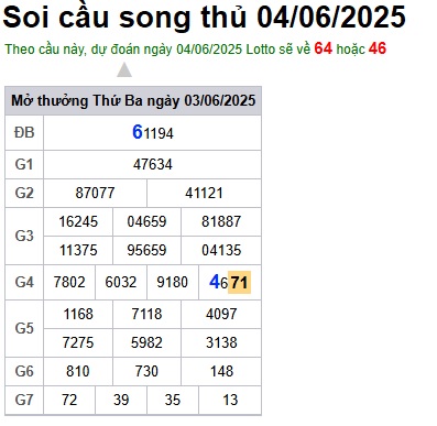 Soi cầu XSMB 04-06-2025 Win2888 Chốt số Dàn Đề Miền Bắc thứ 4