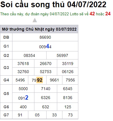 Soi cầu XSMB 04-07-2022 Win2888 Dự đoán Cầu Lô Miền Bắc thứ 2