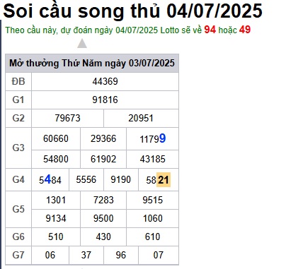 Soi cầu XSMB 04-07-2025 Win2888 Chốt số Cầu Lô Miền Bắc thứ 6