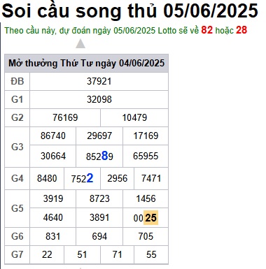 Soi cầu XSMB 05-06-2025 Win2888 Dự đoán Xổ Số Miền Bắc thứ 5