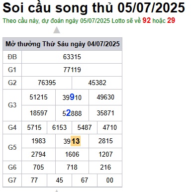 Soi cầu XSMB Win2888 05-07-2025 Dự đoán Cầu Lô Miền Bắc thứ 7