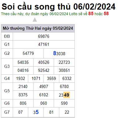 Soi cầu XSMB 06-02-2024 Win2888 Dự đoán Xổ Số Miền Bắc thứ 3