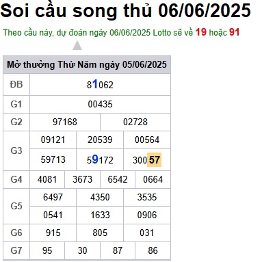 Soi cầu XSMB Win2888 06-06-2025 Chốt số kết quả Miền Bắc thứ 6