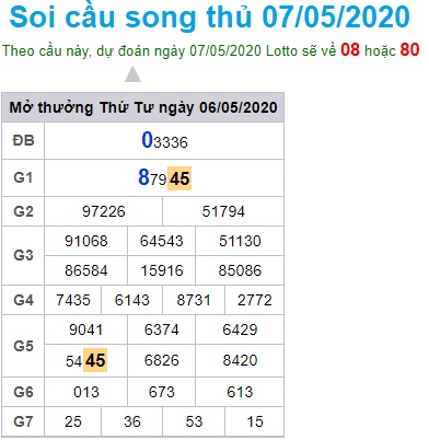 Soi cầu XSMB 7-5-2020 Win2888