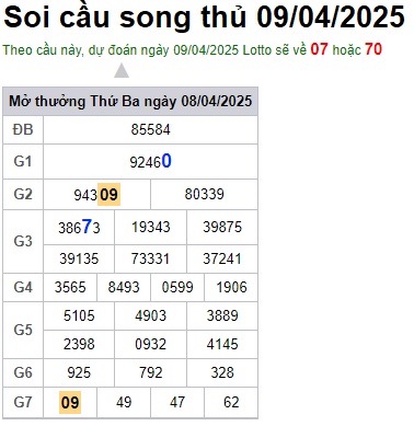 Soi cầu XSMB 09-04-2025 Win2888 Chốt số Dàn Đề Miền Bắc thứ 4
