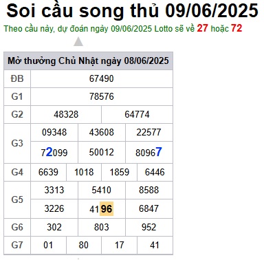 Soi cầu XSMB 09-06-2025 Win2888 Chốt số Cầu Đề Miền Bắc thứ 2