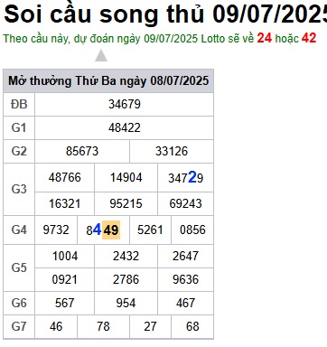 Soi cầu XSMB Win2888 09-07-2025 Dự đoán cầu lô miền bắc thứ 4