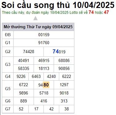 Soi cầu XSMB 10-04-2025 Win2888 Dự đoán Song Thủ VIP Miền Bắc thứ 5