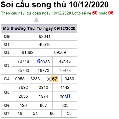 Soi cầu XSMB 10-12-2020 Win2888