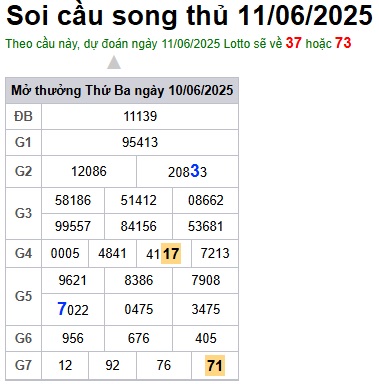 Soi cầu XSMB 11-06-2025 Win2888 Dự đoán Xổ Số Miền Bắc thứ 4