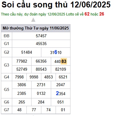 Soi cầu XSMB 12-06-2025 Win2888 Dự đoán Song Thủ VIP Miền Bắc thứ 5