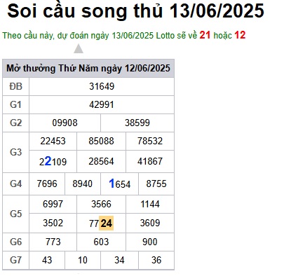 Soi cầu XSMB Win2888 13-06-2025 Chốt số kết quả Miền Bắc thứ 6