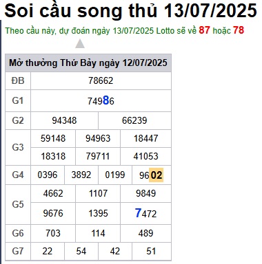 Soi cầu XSMB 13-07-225 Win2888 Chốt số lô đề miền bắc chủ nhật
