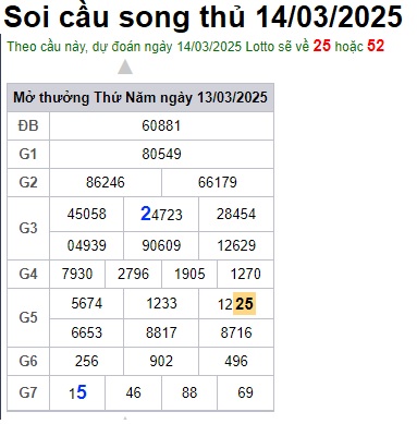 Soi cầu XSMB Win2888 14-03-2025 Chốt số kết quả Miền Bắc thứ 6