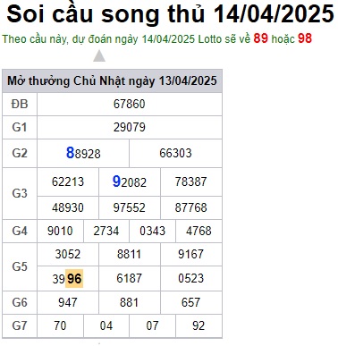 Soi cầu XSMB 14-04-2025 Win2888 Chốt số Cầu Đề Miền Bắc thứ 2