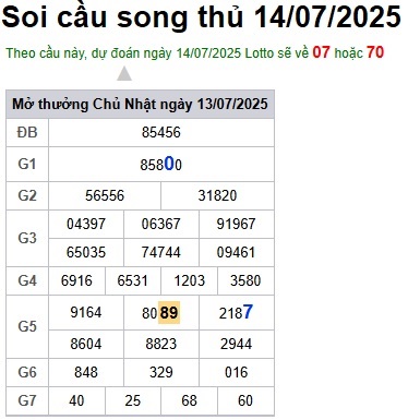 Soi cầu XSMB Win2888 14-07-2025 Dự đoán Cầu Đề Miền Bắc thứ 2 