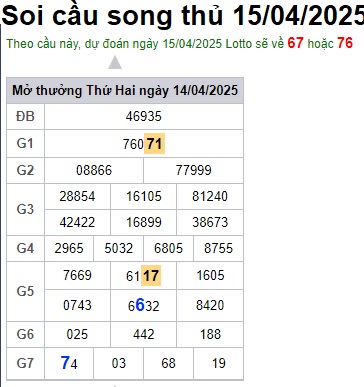 Soi cầu XSMB Win2888 15-04-2025 Dự đoán cầu lô miền bắc thứ 4